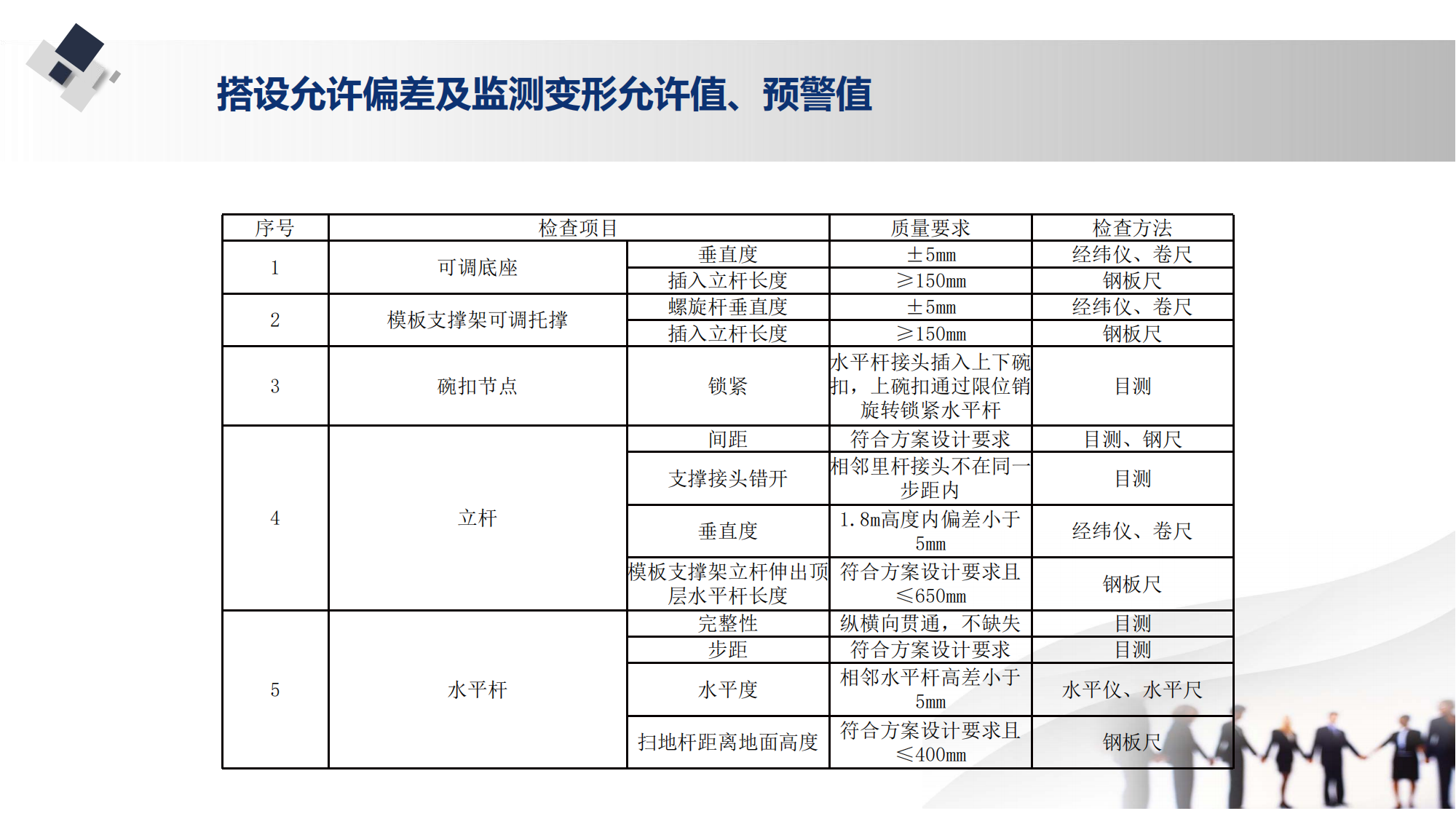 PPP棚戶區(qū)改造配建人(rén)防工程—劉帥_16.png