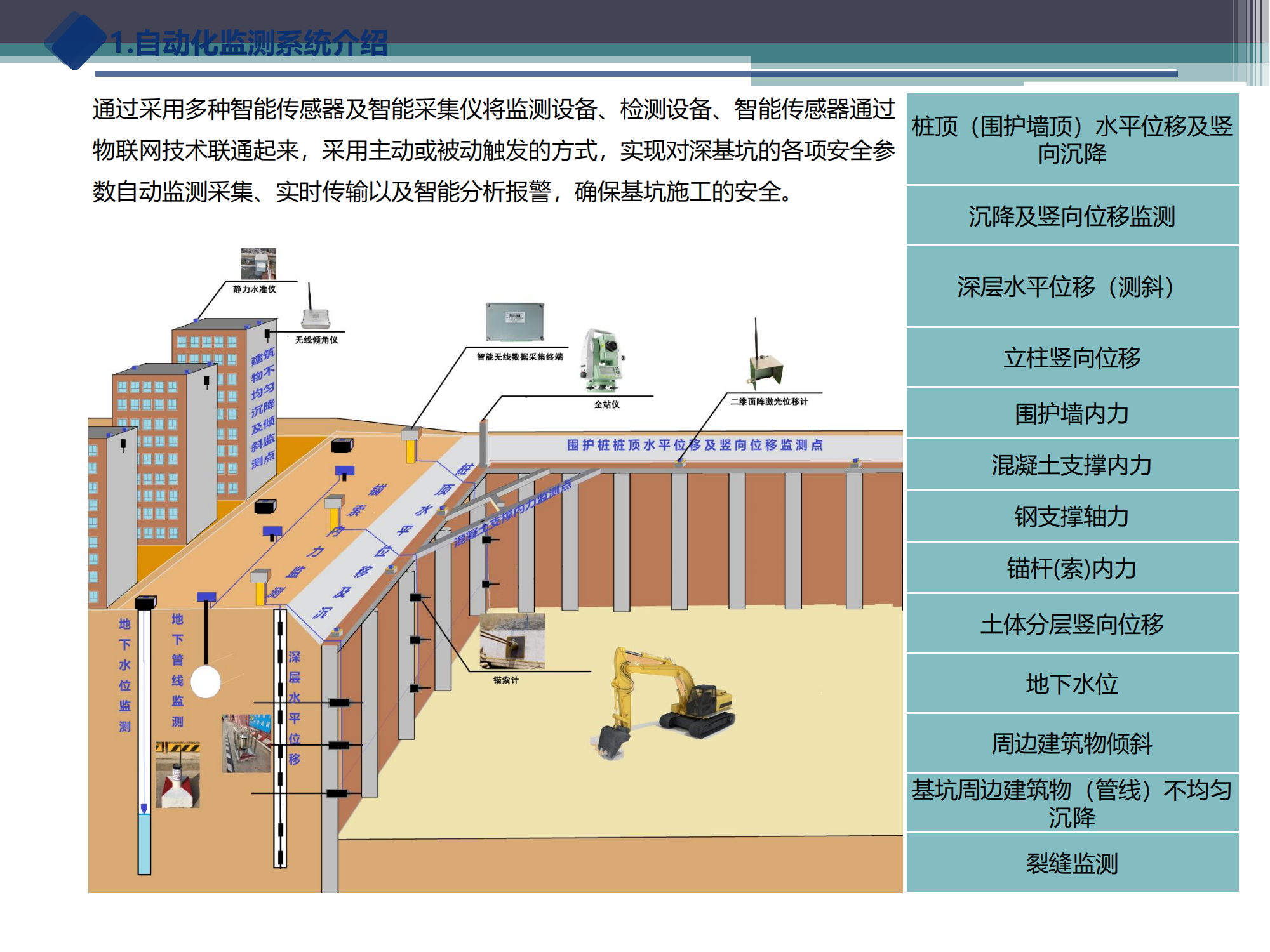 深圳天健前海項目半自動化監測案例介紹—崔慶科_01.png