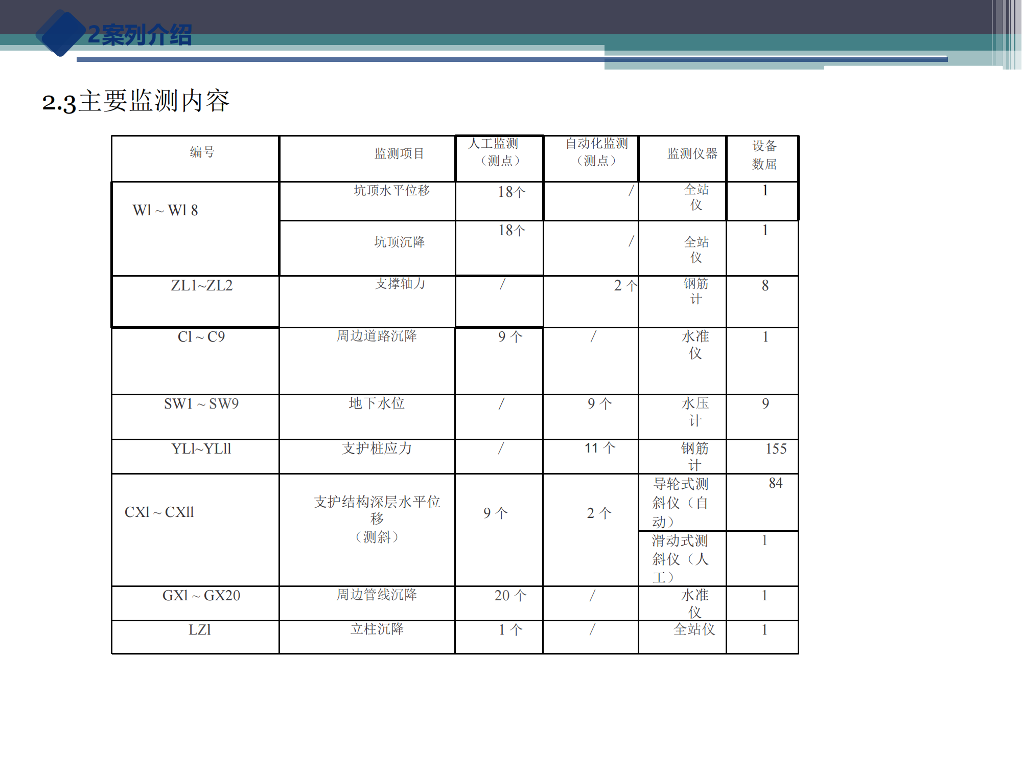 深圳天健前海項目半自動化監測案例介紹—崔慶科_04.png