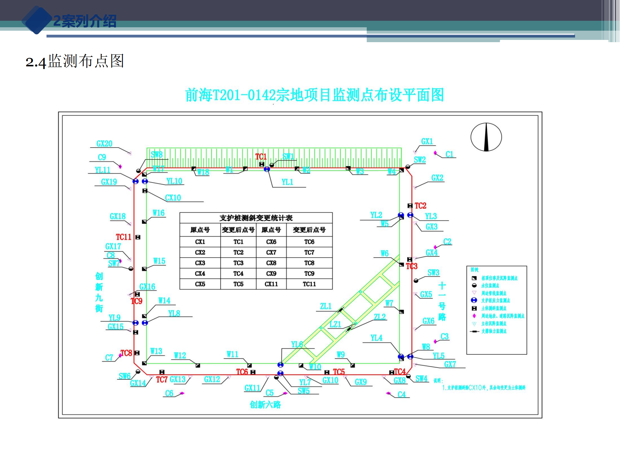 深圳天健前海項目半自動化監測案例介紹—崔慶科_05.png