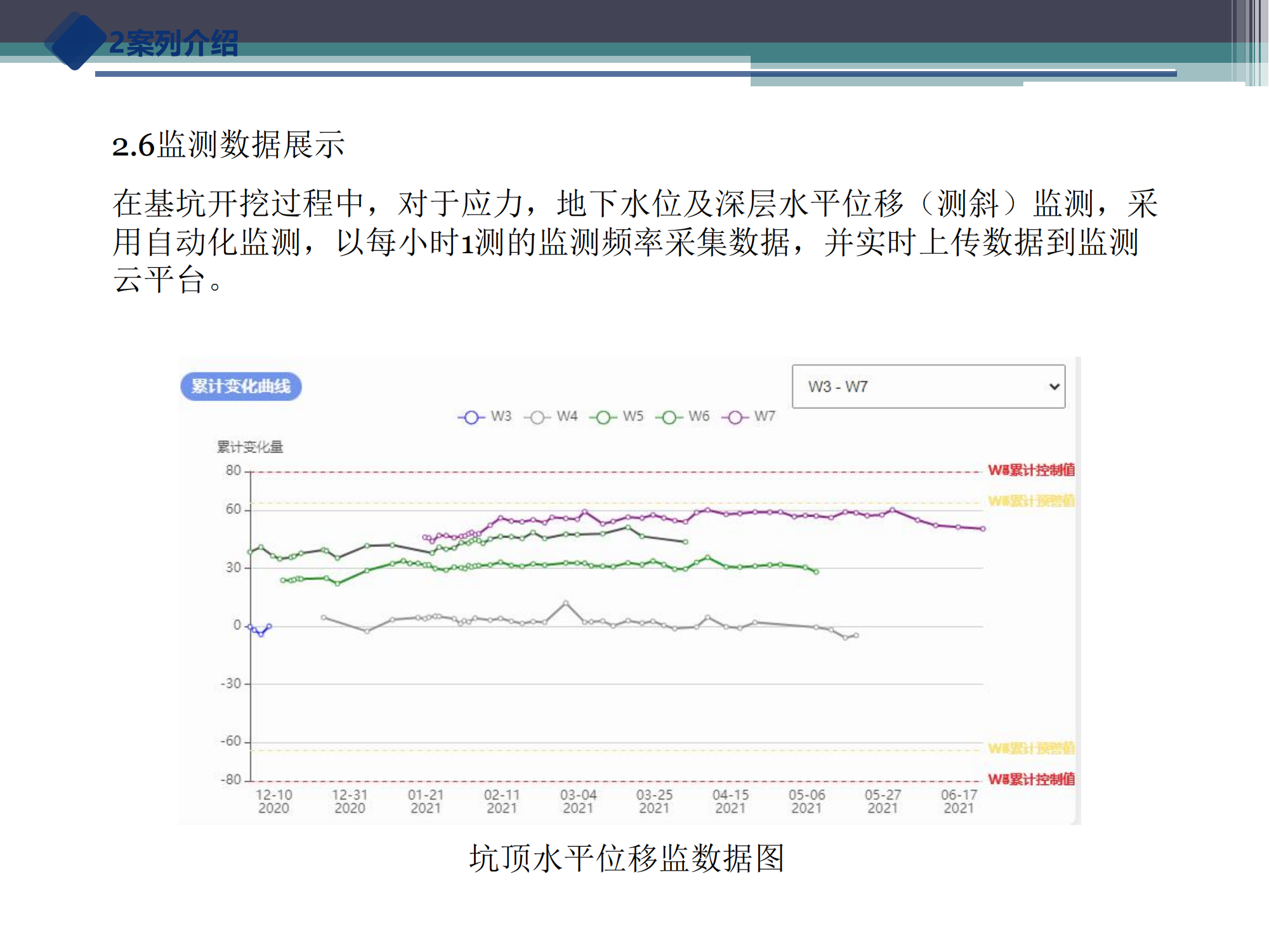 深圳天健前海項目半自動化監測案例介紹—崔慶科_12.png