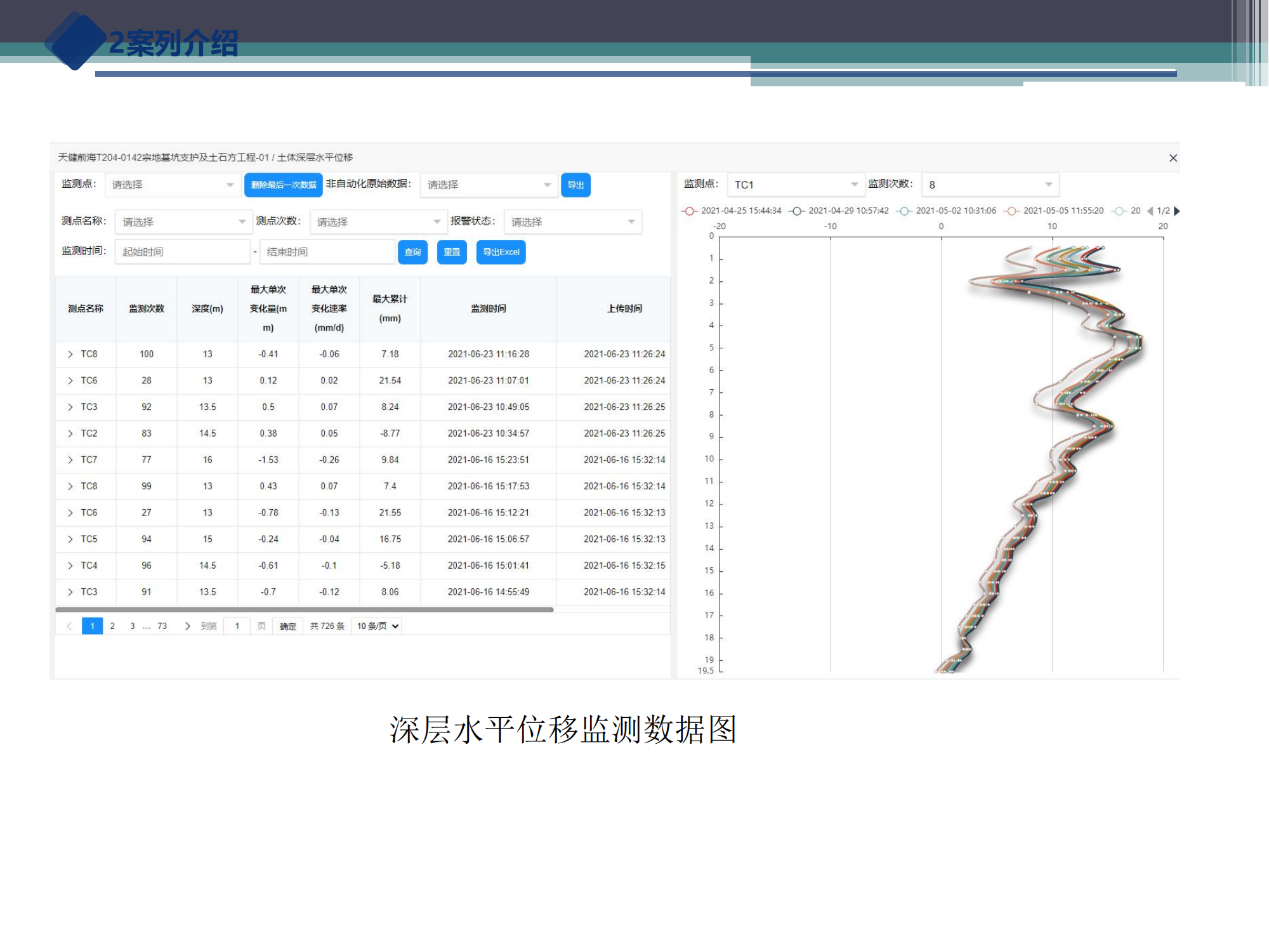 深圳天健前海項目半自動化監測案例介紹—崔慶科_13.png