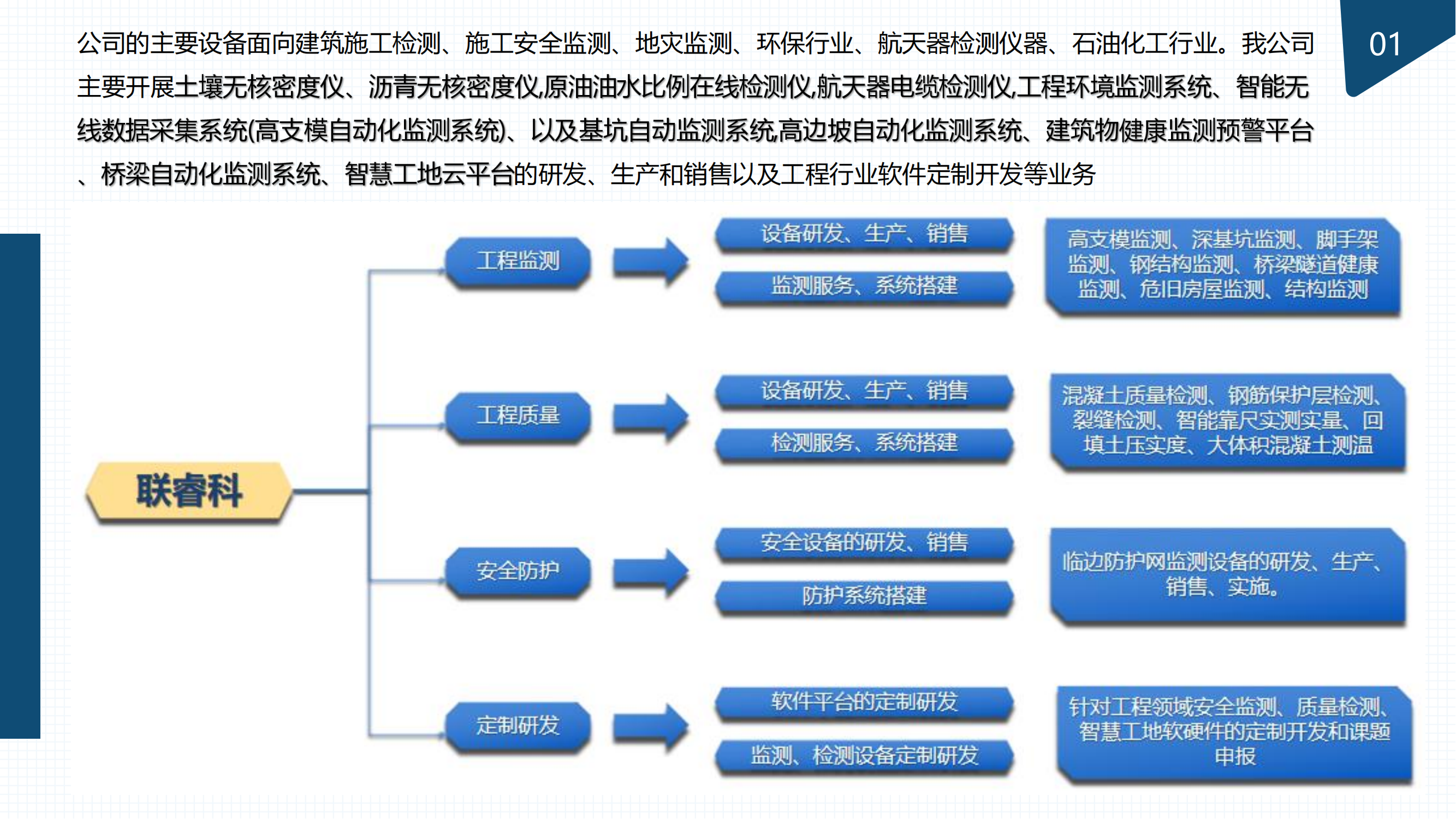 廣深Ⅲ、Ⅳ線石牌站(zhàn)周邊排水(shuǐ)改造工程科韻橋安全專項施工監測—朱衍超_05.png