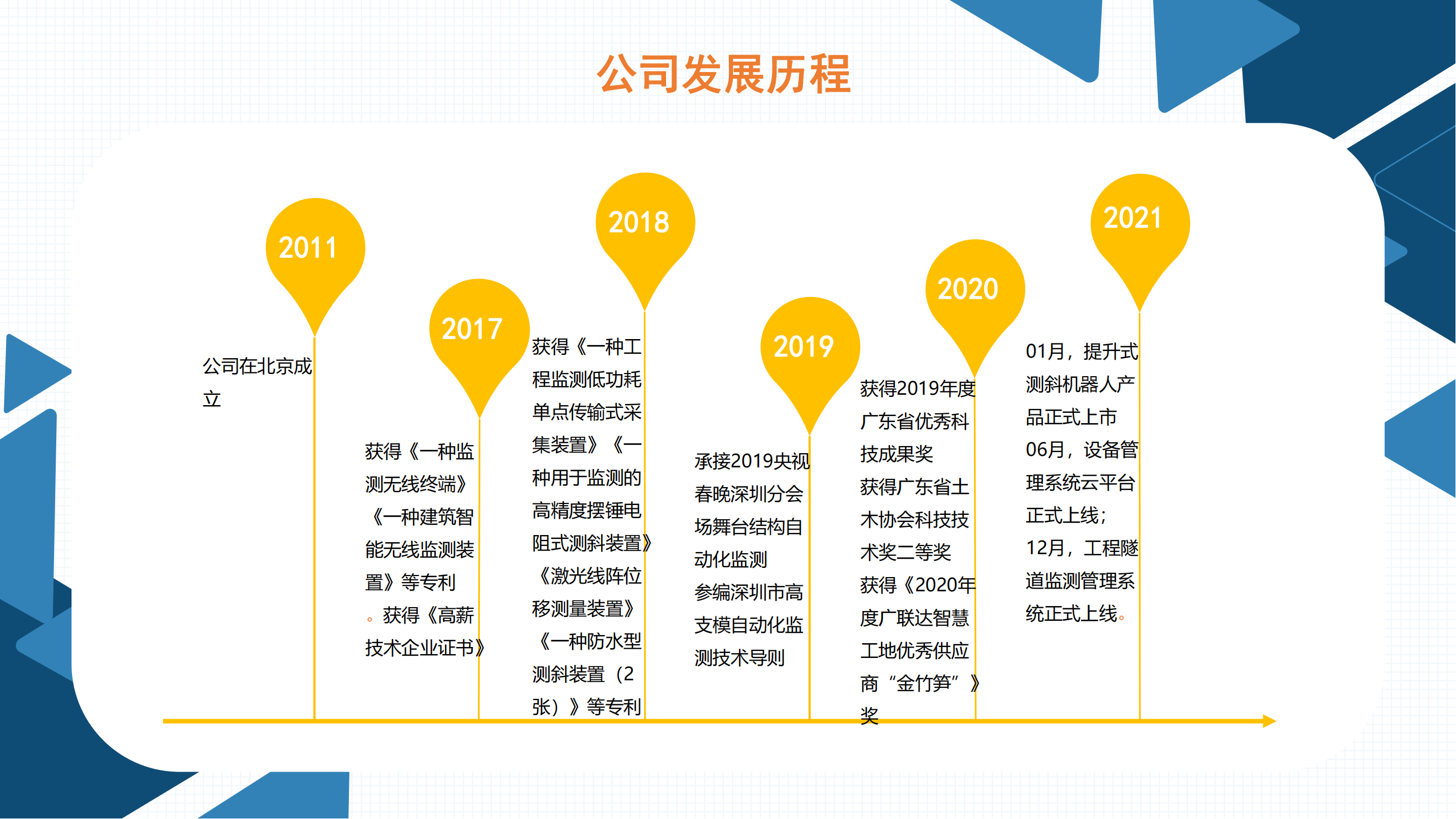 廣深Ⅲ、Ⅳ線石牌站(zhàn)周邊排水(shuǐ)改造工程科韻橋安全專項施工監測—朱衍超_06.png