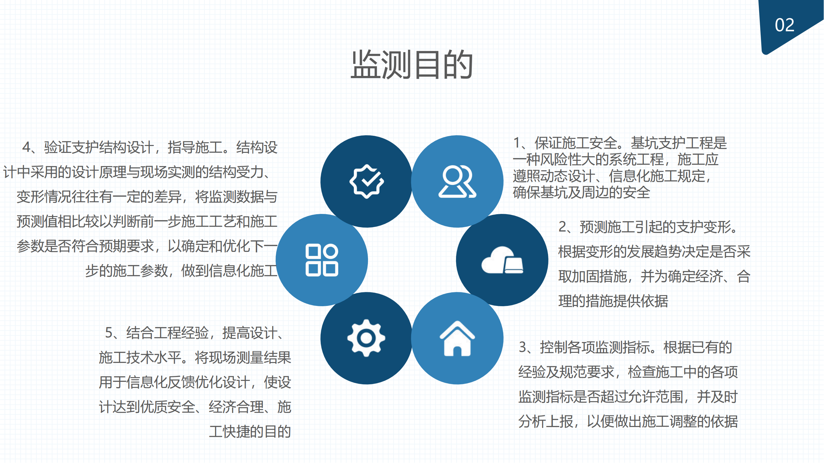 廣深Ⅲ、Ⅳ線石牌站(zhàn)周邊排水(shuǐ)改造工程科韻橋安全專項施工監測—朱衍超_11.png