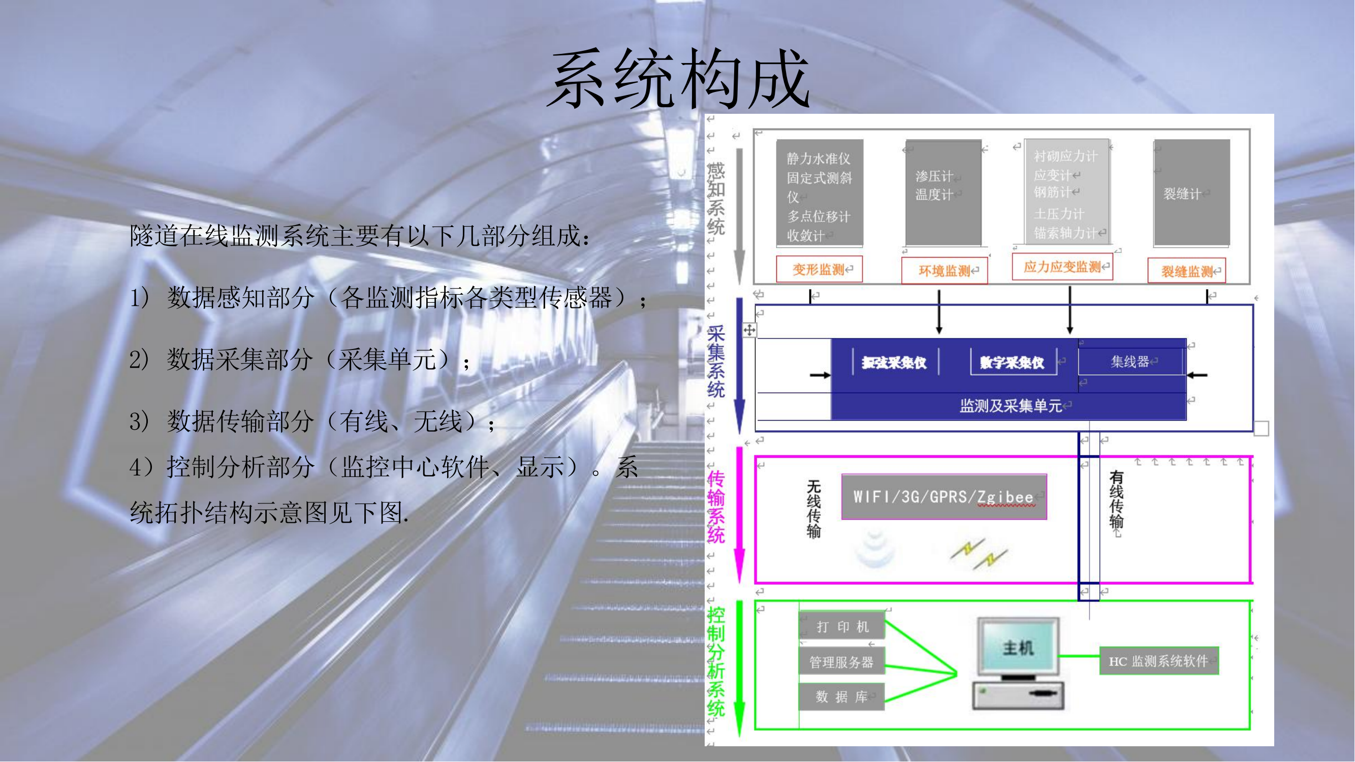 瓦日線南呂梁山(shān)隧道(dào)監測—安健_06.png