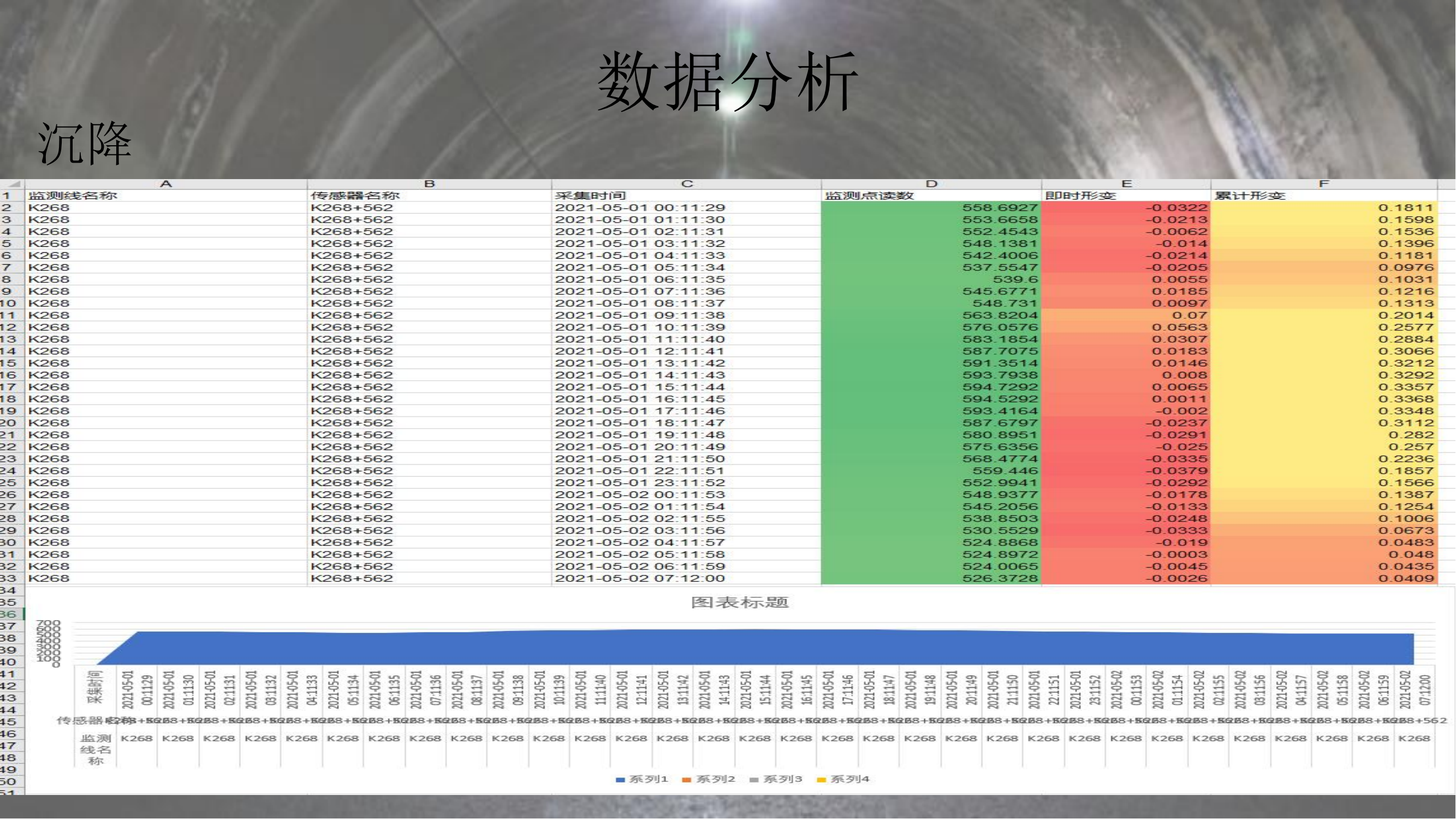 瓦日線南呂梁山(shān)隧道(dào)監測—安健_12.png