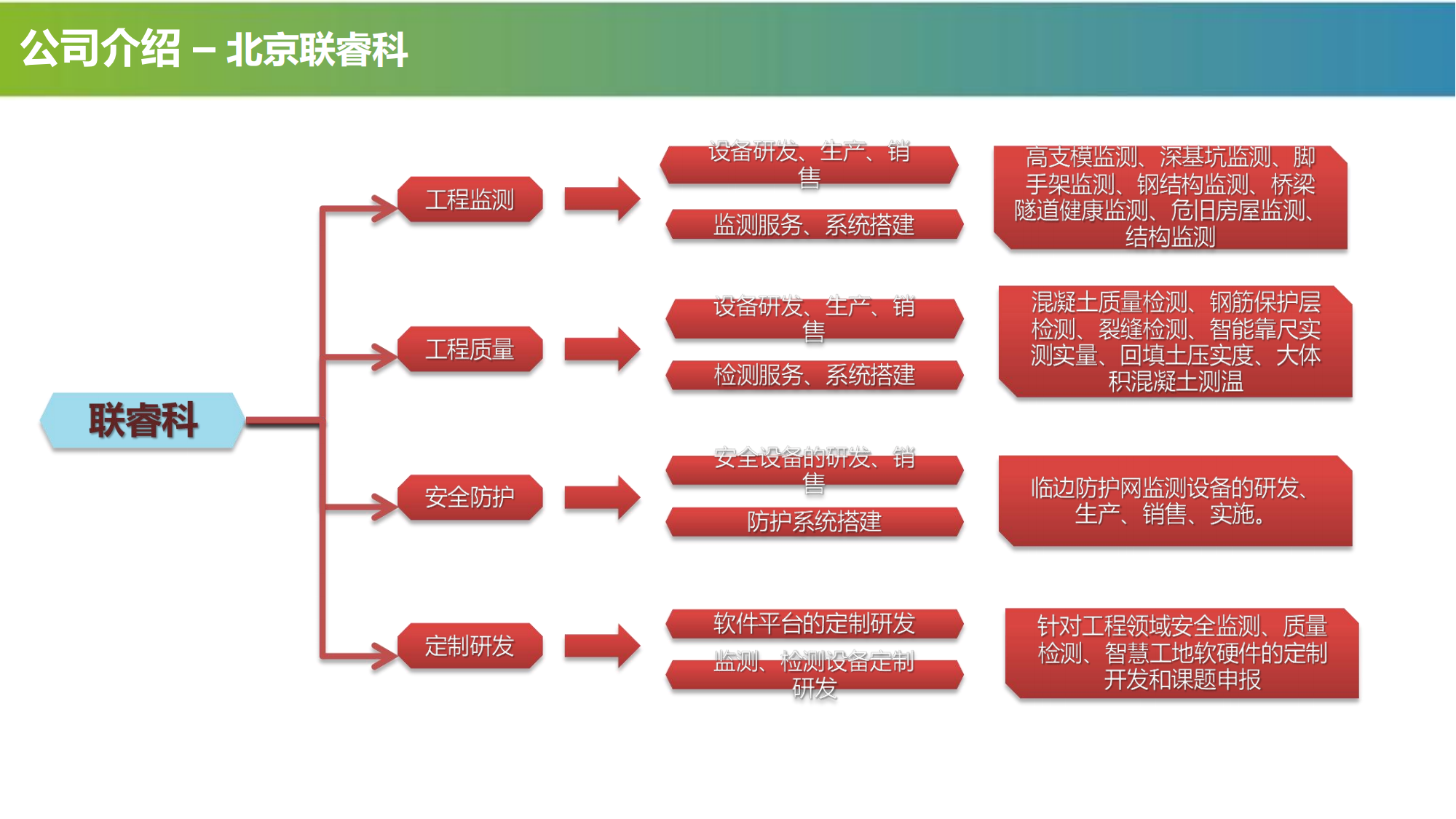 龍崗河(hé)末端調蓄池 基坑支護工程自動化技(jì)術(shù)監測方案—張凱_03 - 副本.png