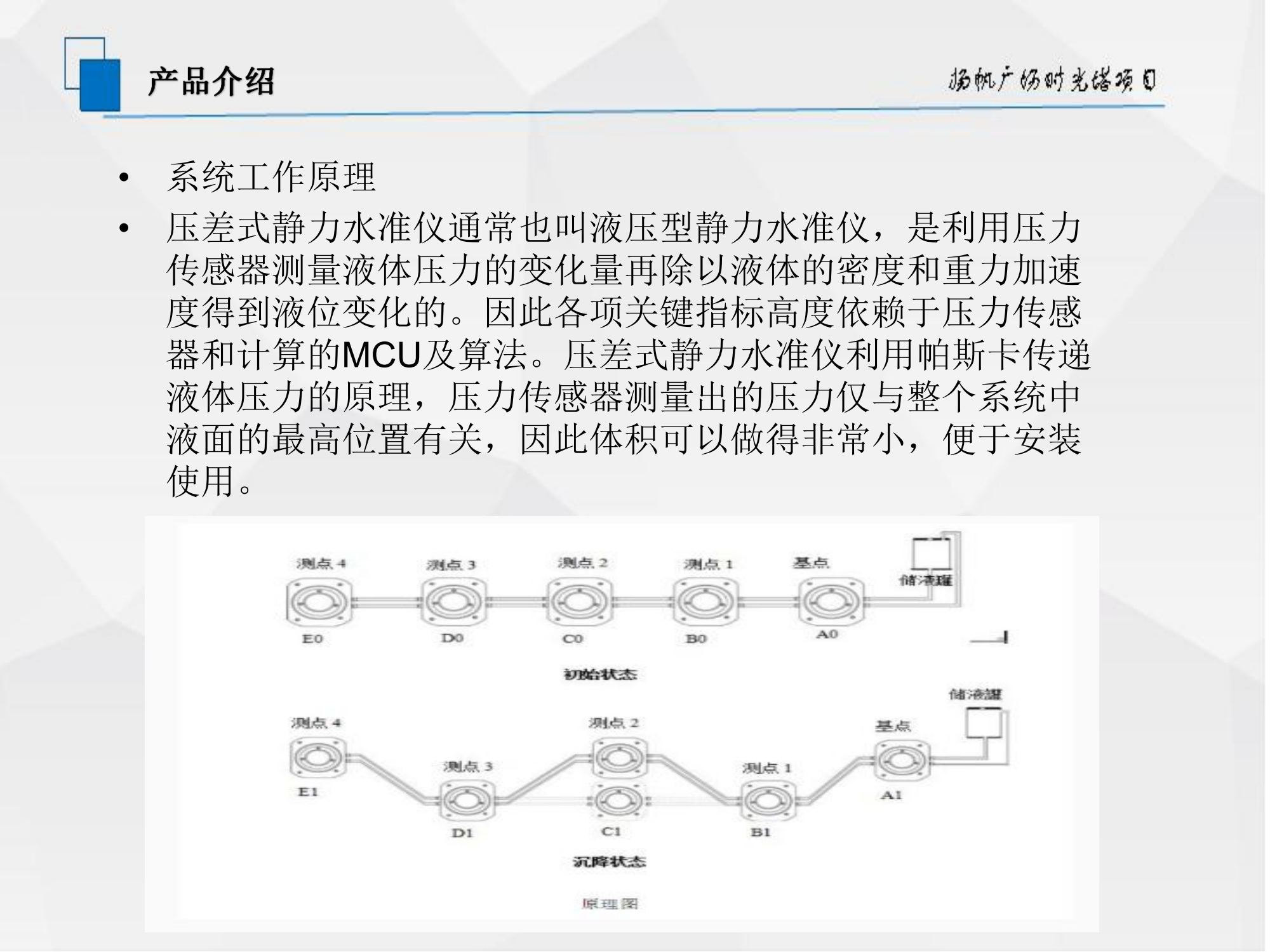 楊帆廣場(chǎng)時(shí)光塔自動化監測方案—張海賀_10.png